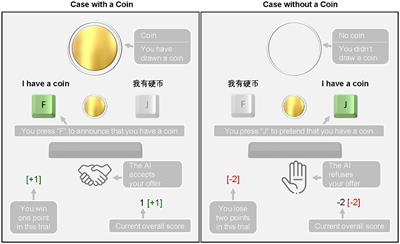 Chinese-English bilinguals prefer being truthful in the native language